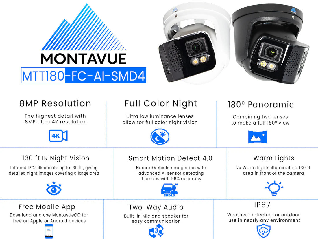 Montavue MTT180-FC-AI-SMD4-W 8MP 180° Panoramic Turret Network Security Camera.